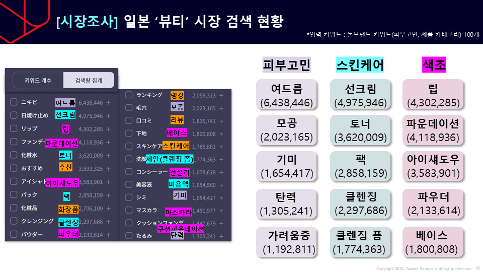 일본 뷰티 시장 검색 현황