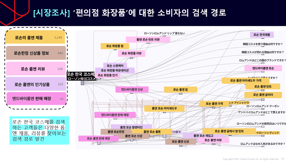 로손 한국 화장품의 검색경로