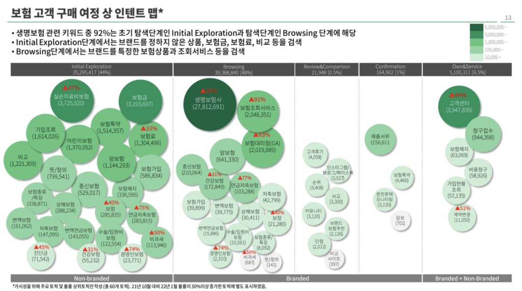 인텐트 마케팅이란