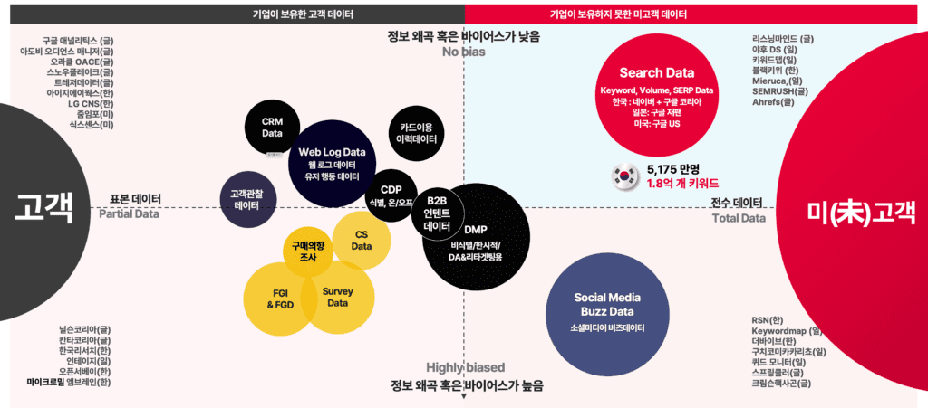 검색데이터에서 추출하는 고객 인텐트 데이터란?