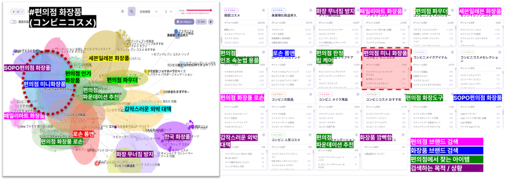 편의점 화장품에 대한 소비자 인식