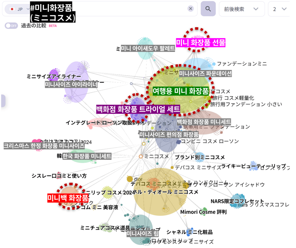 미니화장품 관련 소비자 인식