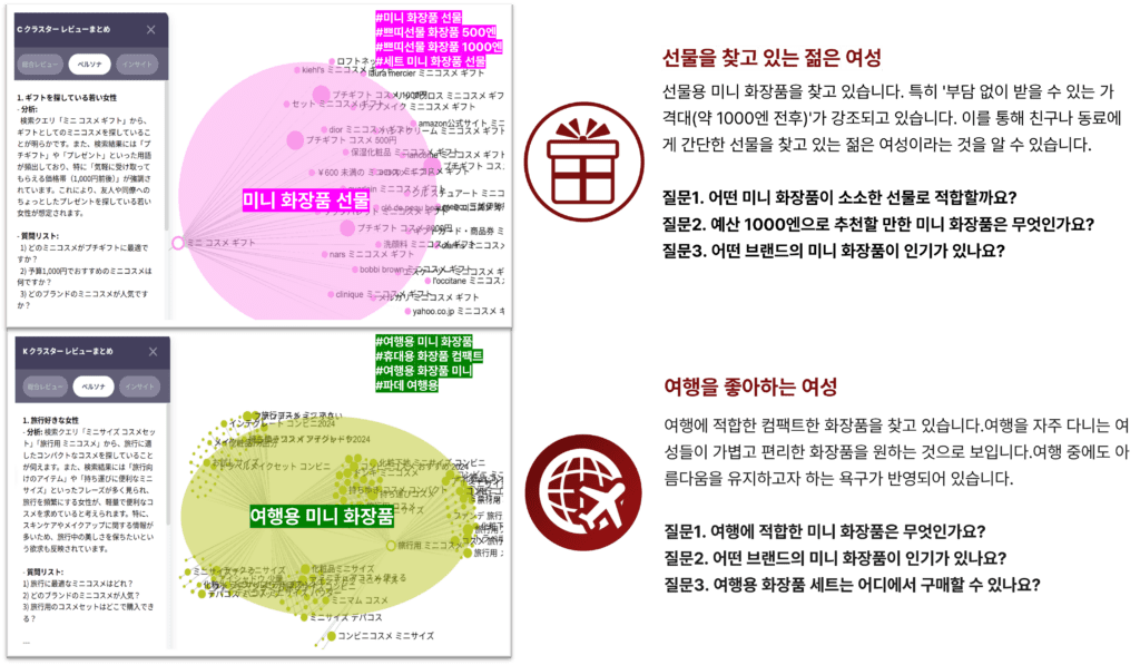 미니화장품을 찾는 페르소나