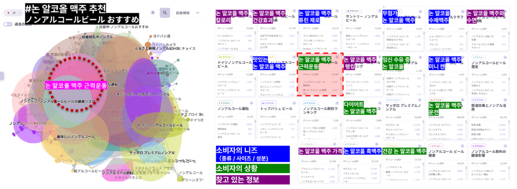 리스닝마인드 클러스터파인더 : '논 알코올 맥주 추천' 결과 화면