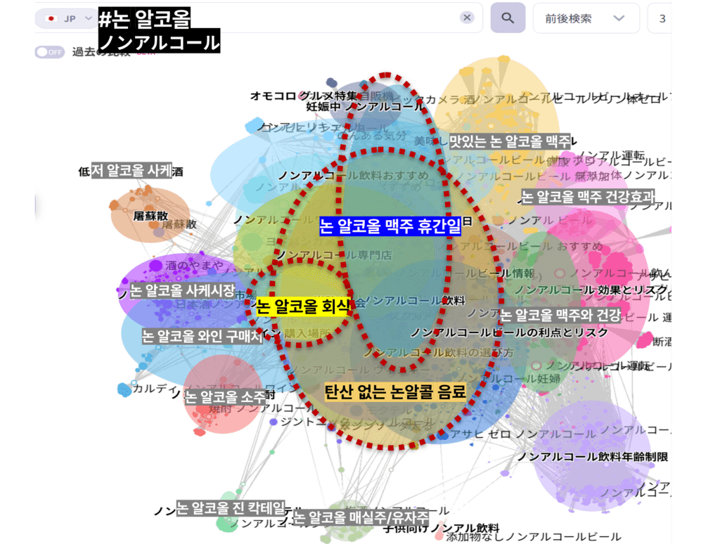 논 알코올의 소비자 인식