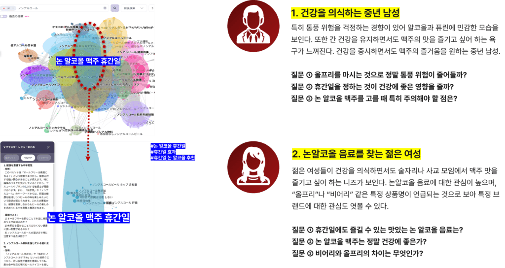 리스닝마인드 GPT리뷰 기능으로 분석한 페르소나