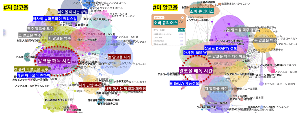 저 알코올과 미 알코올의 소비자 인식