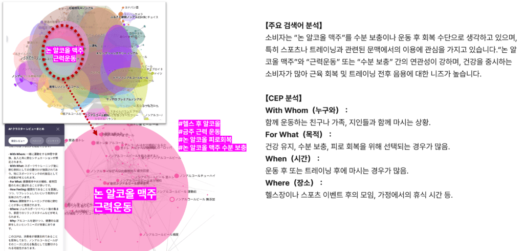 헬스 후 논 알코올 맥주를 찾는 상황